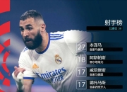 问鼎-Uzi连续十场比赛得分超过高光表现，皇家马德里挑战极限！的简单介绍