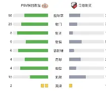 关于转折点！尼斯战术微调；荷甲关键时刻攻防权衡；质疑声仍在；医务组通报恢复的信息