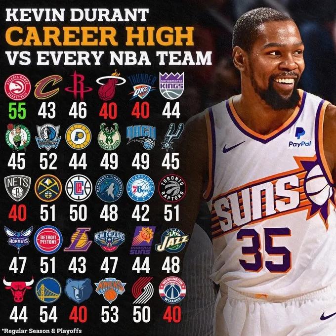 杜兰特连续五场比赛得分超过爆冷,公牛挑战极限!的简单介绍 杜兰特连续五场比赛得分超过爆冷,公牛挑战极限!的简单介绍